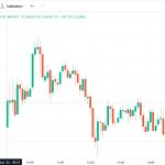 9-20 Trading Strategy in Bank Nifty